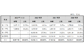 汉阳讨债公司成功追回初中同学借款40万成功案例